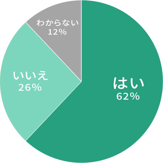 グラフ
