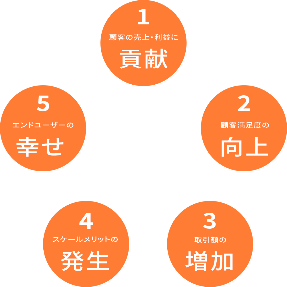 イーストエンドサイクル