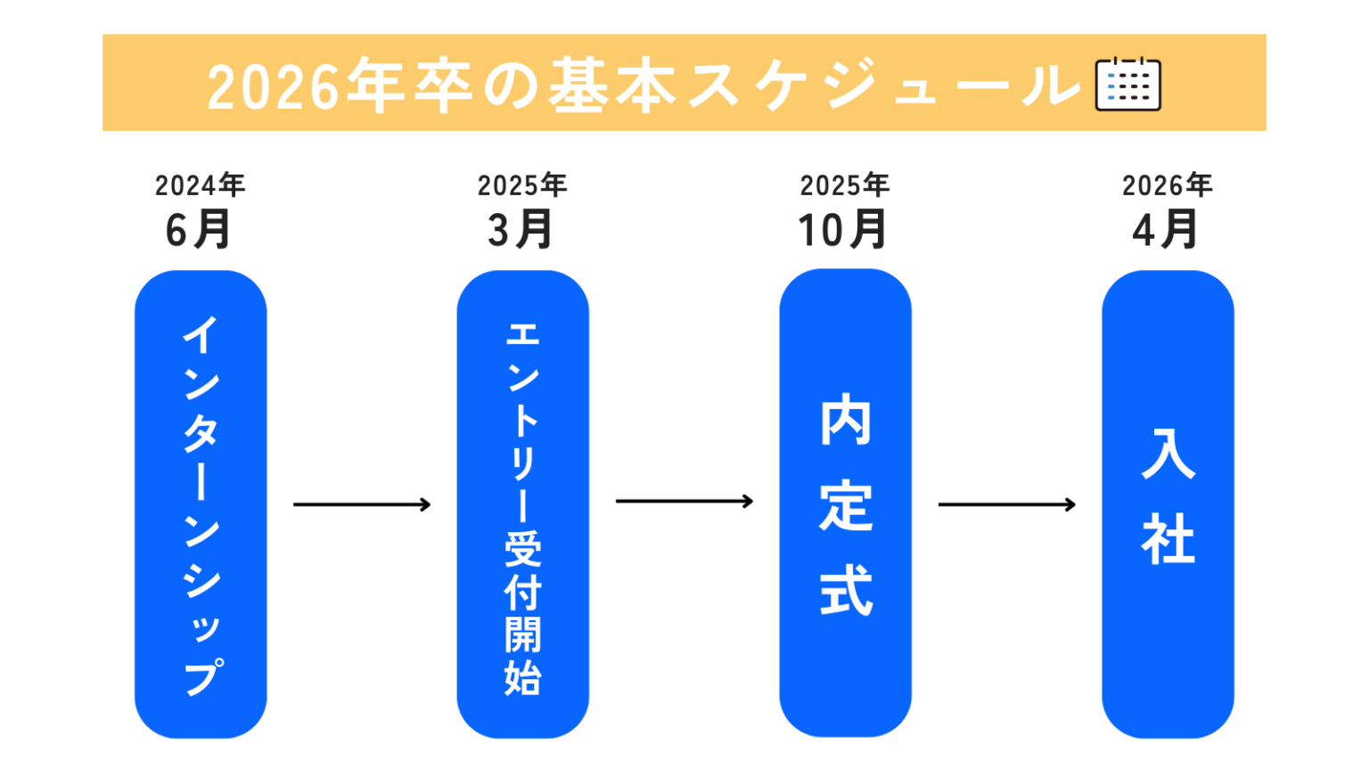 【2027年卒】新卒採用スケジュールの動向と策定のポイント|27卒はいつから何を始める? | ミライズ | SNS運用内製化サポート ...